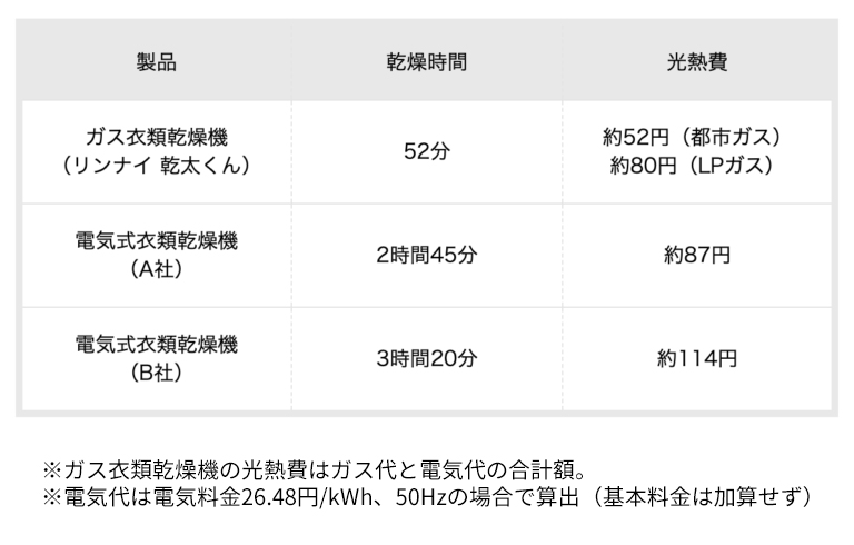 経済的