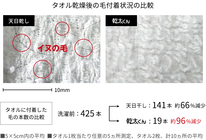 ペットの毛対策