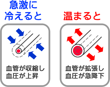 血管の様子