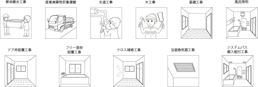 解体撤去工事　産業廃棄物収集運搬　水道工事　木工事　基礎工事　風呂照明　ドア枠設置工事　フリー窓枠設置工事　クロス補修工事　浴室換気扇工事　システムバス搬入組付工事
